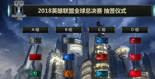 与开团下限